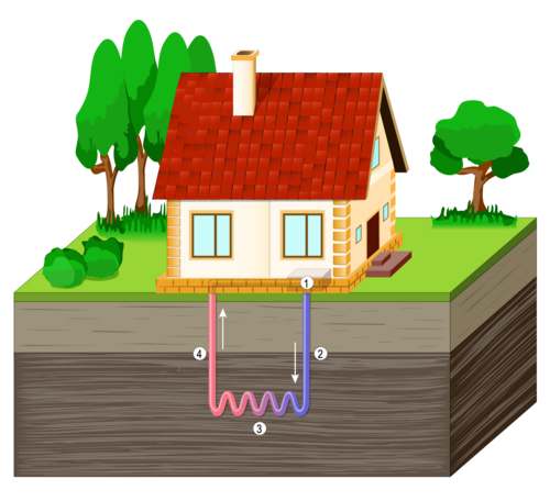 Illustration of how ground source heat pumps work