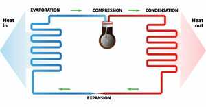 Air Source Heat Pump How It Works Diagram